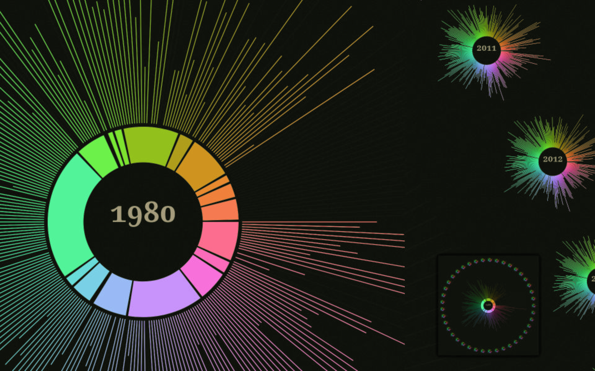 visualization 2